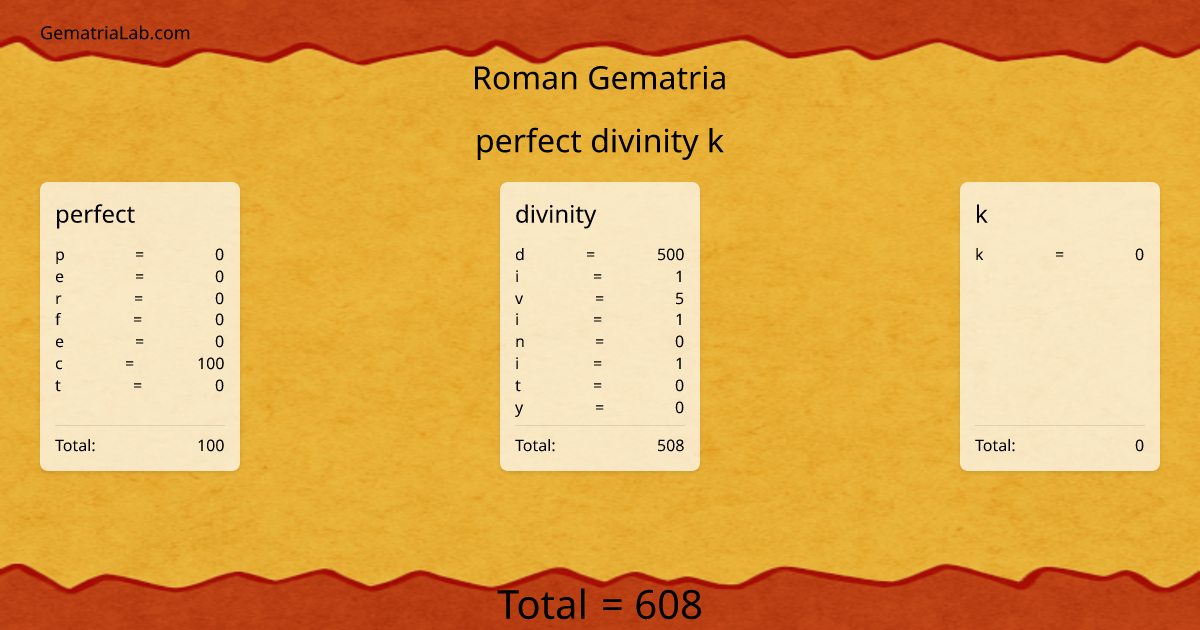 perfect divinity k in roman Gematria